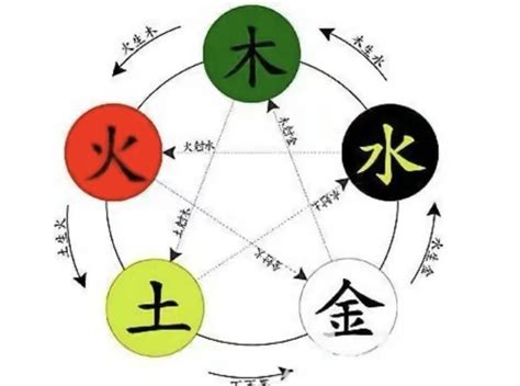 綾五行|綾字五行属什么